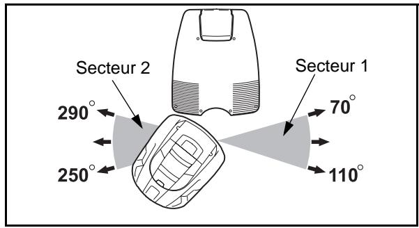 HUSQVARNA AUTOMOWER 220 AC - Angles de sortie (3-1) - 2