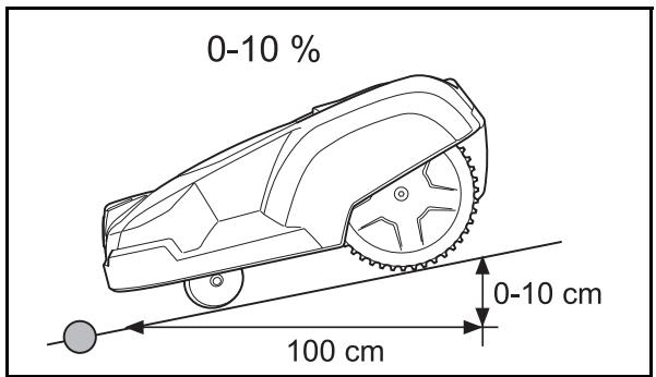 HUSQVARNA AUTOMOWER 220 AC - Pentes - 1