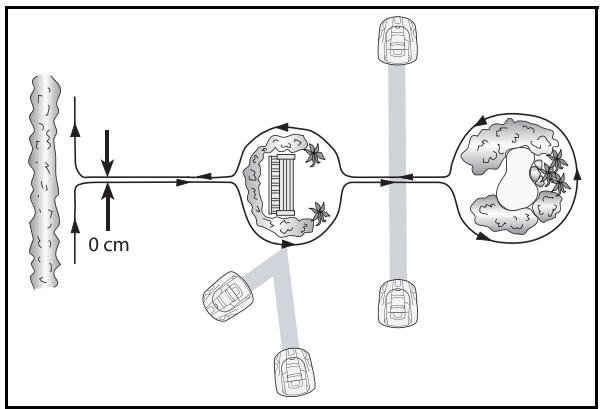 HUSQVARNA AUTOMOWER 220 AC - Déliminations à l'intérieur de la zone de travail - 1