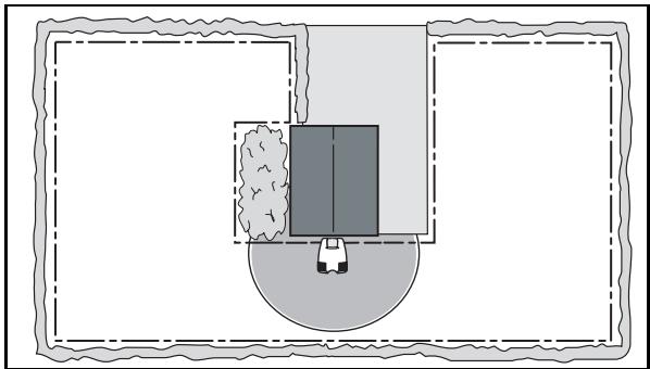 HUSQVARNA AUTOMOWER 220 AC - Méthode de travail - 1