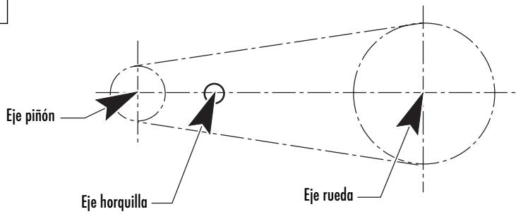 Eje piñón Eje horquilla Eje rueda
