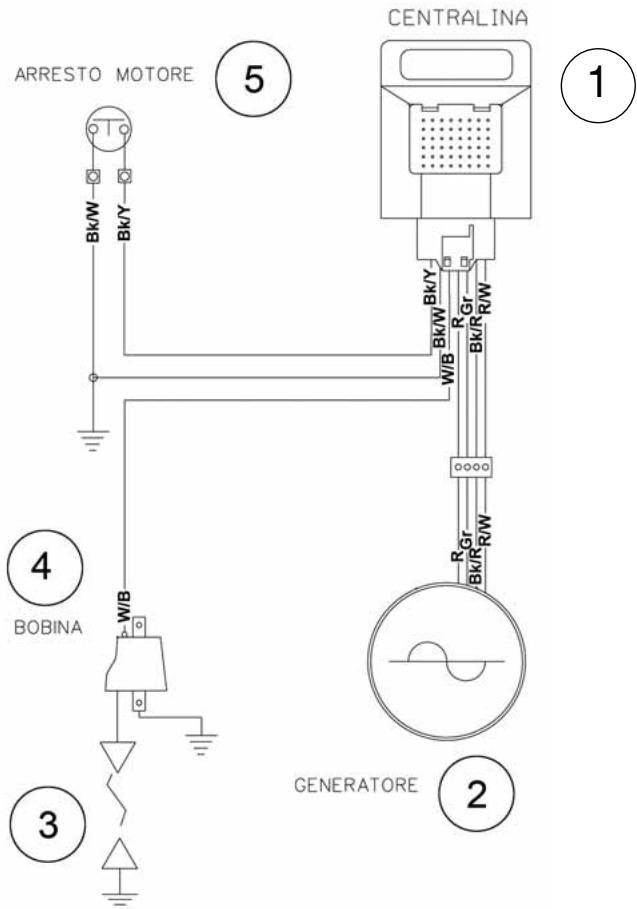 ARRESTO MOTORE 5 CENTRALINA 1 Bk/W Bk/Y W/B W/B Bk/W Bk/R/W RGr RGr Bk/RR/W 4 BOBINA W/B 3 GENERATORE 2
