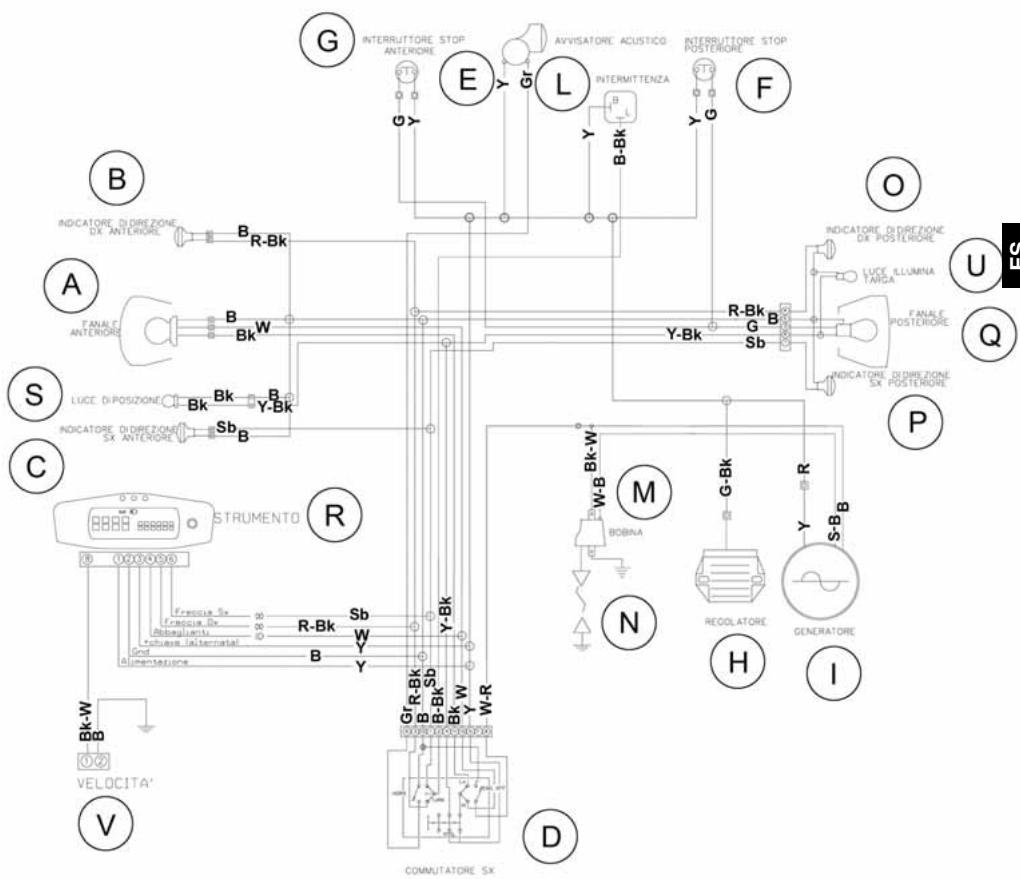 G INTERRUTTORE STOP ANTERIORE E Y gr AVVISATORE ACUSTICO INTERRUTTORE STOP POSTERIORE L B-Bk Y G F O INDICATORE DI DIREZIONE DX ANTERIORE B-R-Bk A TANALE ANTERIORE B W Bk Sb Bk B Y-Bk C LUCE DI POSIZIONE Bk Sb INDICATORE DI DIREZIONE SX ANTERIORE Bk Y-Bk D STRUMENTO R M N G-Bk R S-B B P U S Q V VELOCITA' H I REGOLATORE GENERATORE W-B Bk-W+ W-B Bk-W+ BOBNA G-Bk Y R S-B B COMAUTATORE SX