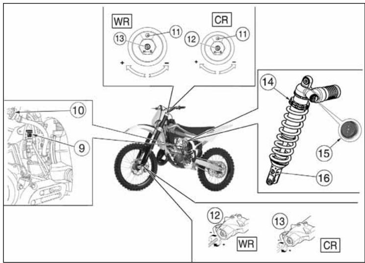 WR 13 11 12 CR 11 + - + - 10 9 14 15 16 12 WR 13 CR