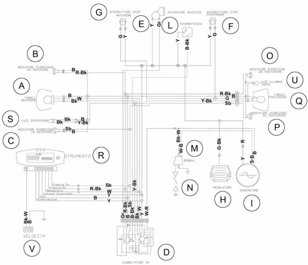 G INTERRUTTORE STOP ANTERIORE E Y gr AVVISATORE ACUSTICO INTERRUTTORE STOP POSTERIORE L B-Bk Y Y-G F O INDICATORE DI DIREZIONE DX ANTERIORE B-R-Bk A TANALE ANTERIORE B-W Bk Sb Bk B-Y-Bk C LUCE DI POSIZIONE INDICATORE DI DIREZIONE SX ANTERIORE Bk Sb R-Bk Y-Bk D P U LECE LUMINA VARGA FANALE POSTERIORE INDICATORE DI DIREZIONE SX POSTERIORE M W-B Bk-W+ N G-Bk R-S-B B H RECOLATORE GENERATORE I Gf-R-Bk B-Bk-Sb Bk-W W-R V VELOCITA' COMAUTATORE SX