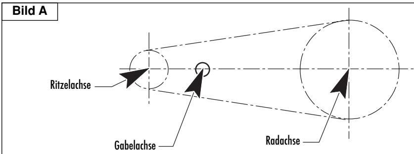 Bild A Ritzelachse Gabelachse Radachse