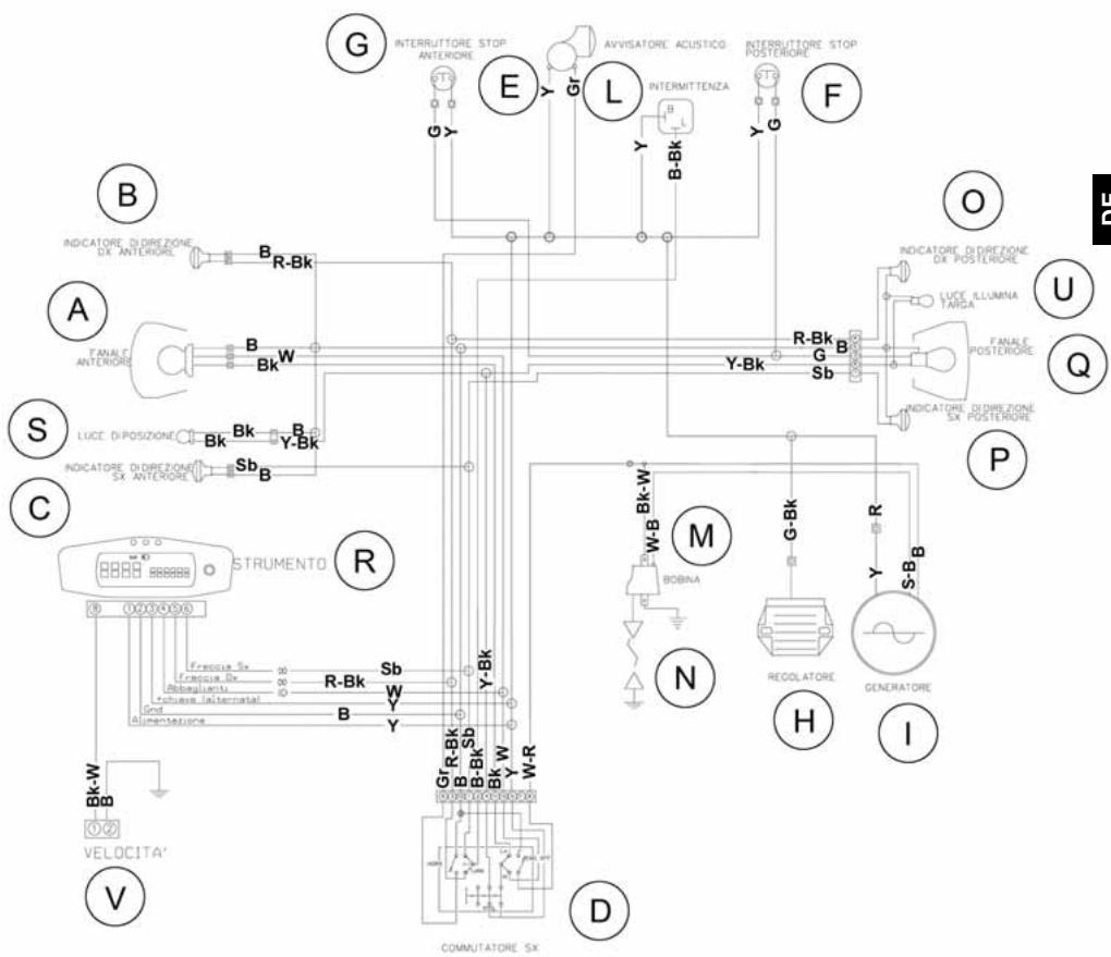 G INTERRUTTORE STOP ANTERIORE E Y gr AVVISATORE ACUSTICO INTERRUTTORE STOP POSTERIORE L B-Bk Y Y-G F O INDICATORE DI DIREZIONE DX ANTERIORE B-R-Bk A TANALE ANTERIORE B-W Bk Sb Bk B-Y-Bk C LUCE DI POSIZIONE INDICATORE DI DIREZIONE SX ANTERIORE Bk Sb R-Bk M W-B Bk-W+ N G-Bk R S-B B P U ILLUMNA VARGA FANALE POSTERIORE INDICATORE DI DIREZIONE SX POSTERIORE H GENERATORE I VELOCITA' V GR-Bk B-R-Bk B-Bk-Sb Bk-W W-R COMAUTATORE SX D
