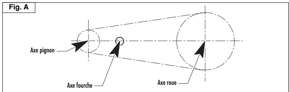 Fig. A Axe pignon Axe fourche Axe roue