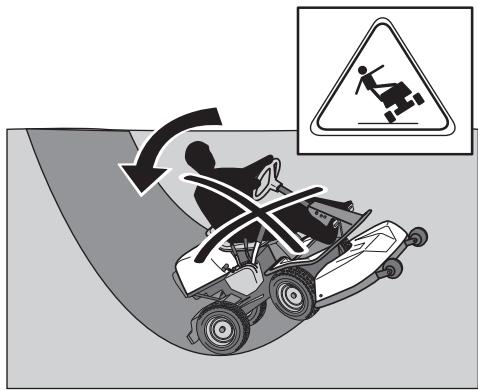 HUSQVARNA RIDER 175 - Procéder de la manière suivante - 2