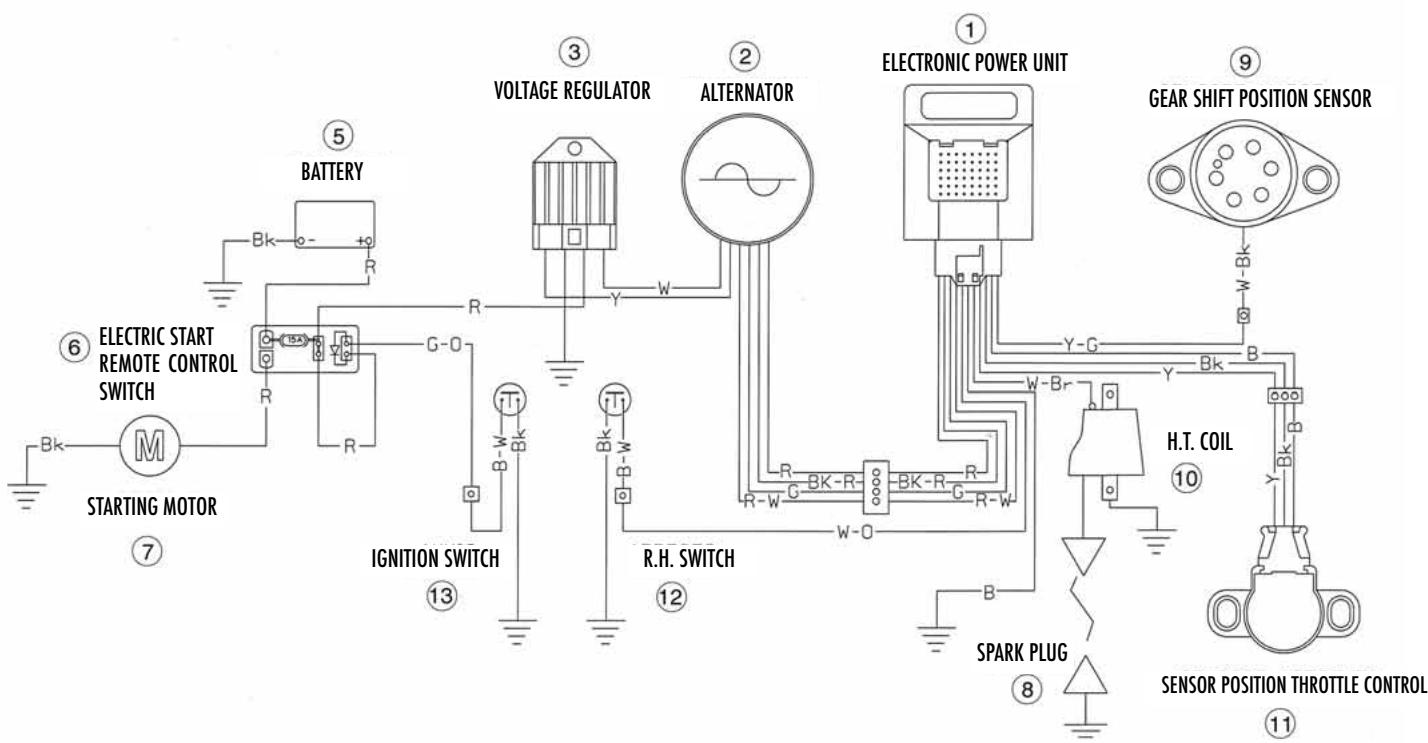 HUSQVARNA SMR 530 R - KEY TO ELECTRIC SYMBOLS (page 58) - 1