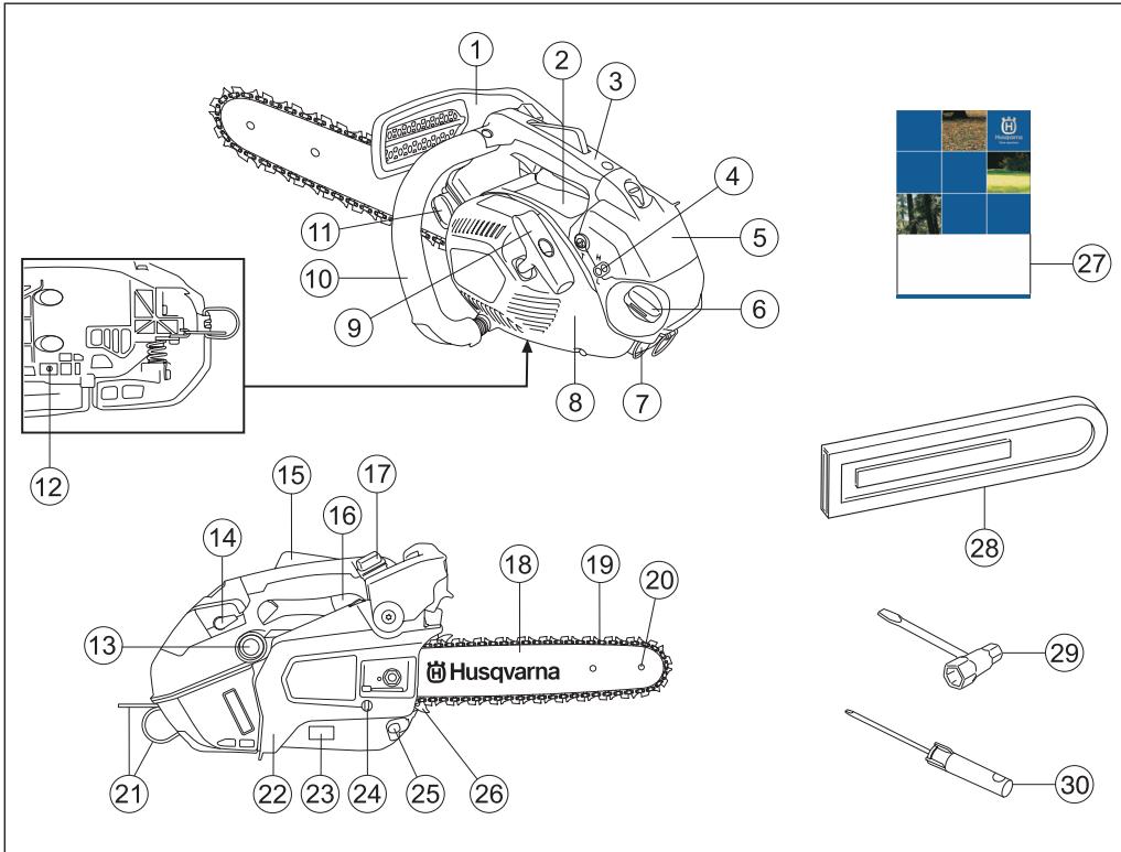 1 2 3 4 5 6 7 8 9 10 11 12 27 28 29 30 13 14 15 16 17 18 19 20 21 22 23 24 25 26 Husqvarna
