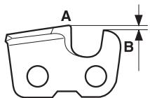 A B