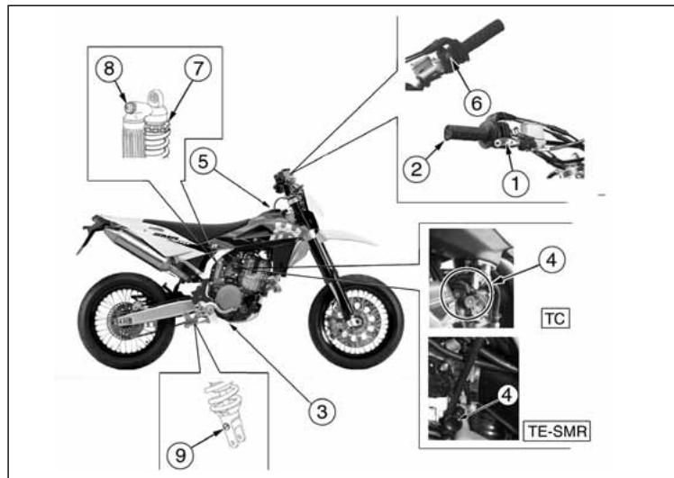 HUSQVARNA TXC 250 - LAGE DER SCHALTUNGEN - 1