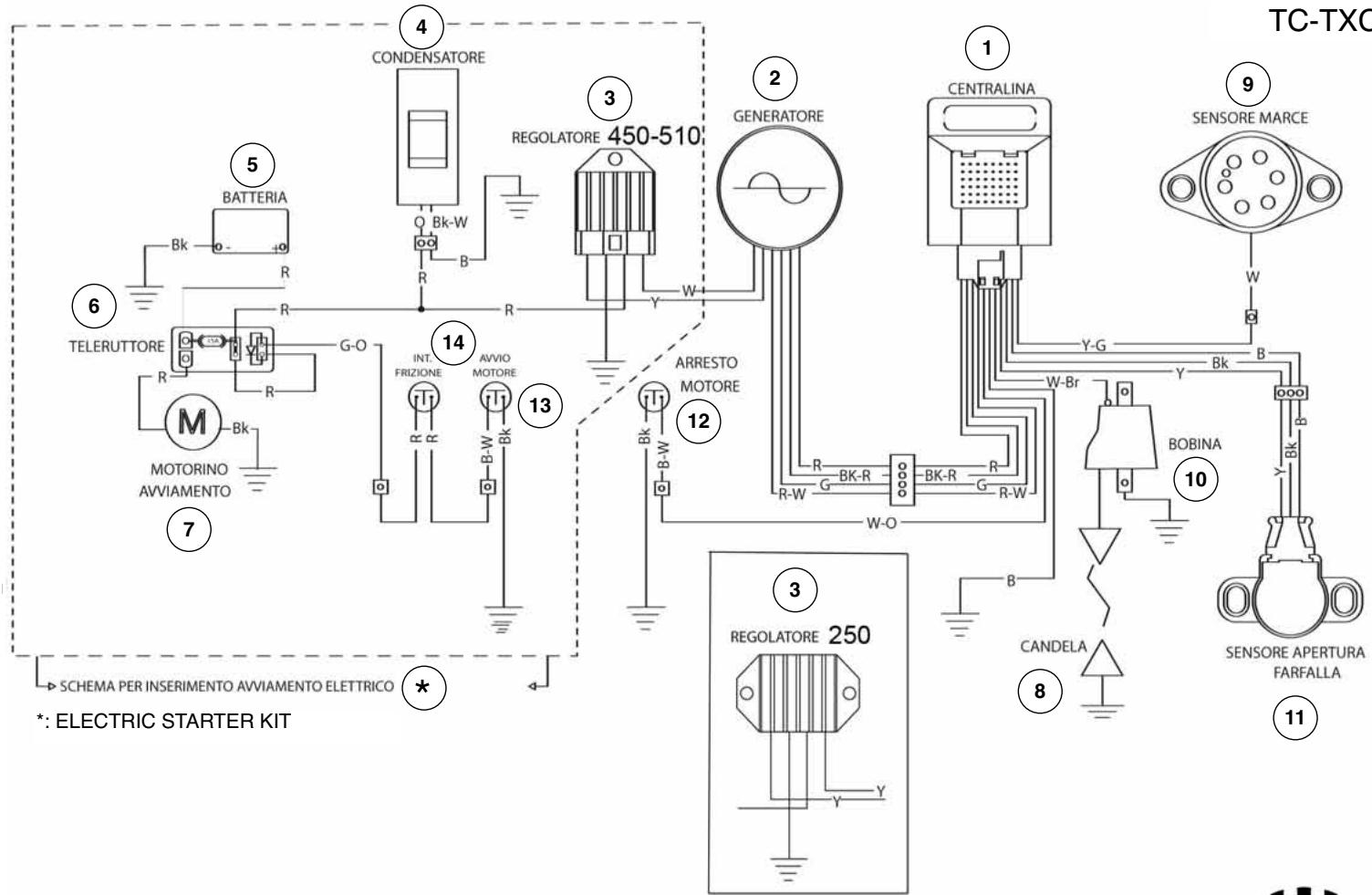HUSQVARNA TXC 250 - KEY TO ELECTRIC DIAGRAM (TC-TXC) - 1