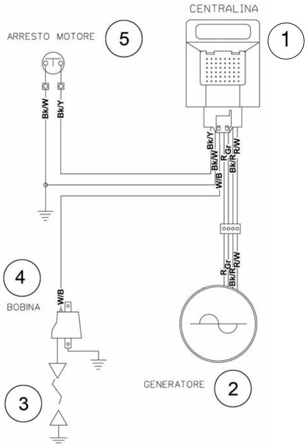 HUSQVARNA WR 125 - LEGENDA SCHEMA ELETTRICO (CR) - 1