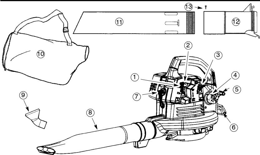 HUSQVARNA 24 B - MAINTENEZ VOTRE APPAREIL CORRECTEMENT - 1