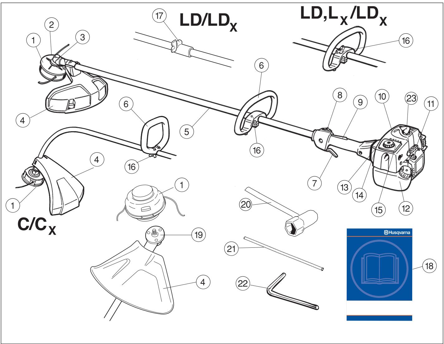 HUSQVARNA 325 LDX - QUELS SONT LES COMPOSANTS? - 1