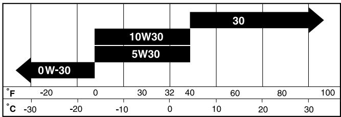 HUSQVARNA EU9027 STE - Lubrification - 1