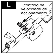 L controlo da velocidade de accionamento
