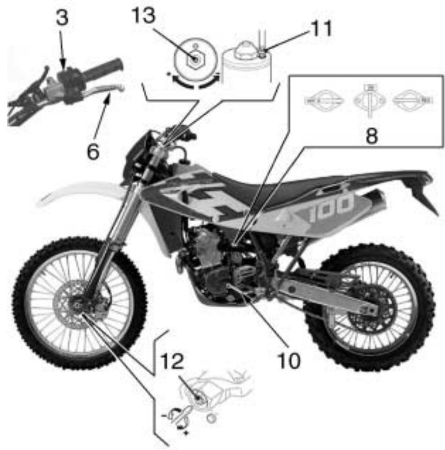 HUSQVARNA SM 400-450 R - POSITION DES COMMANDES - 1