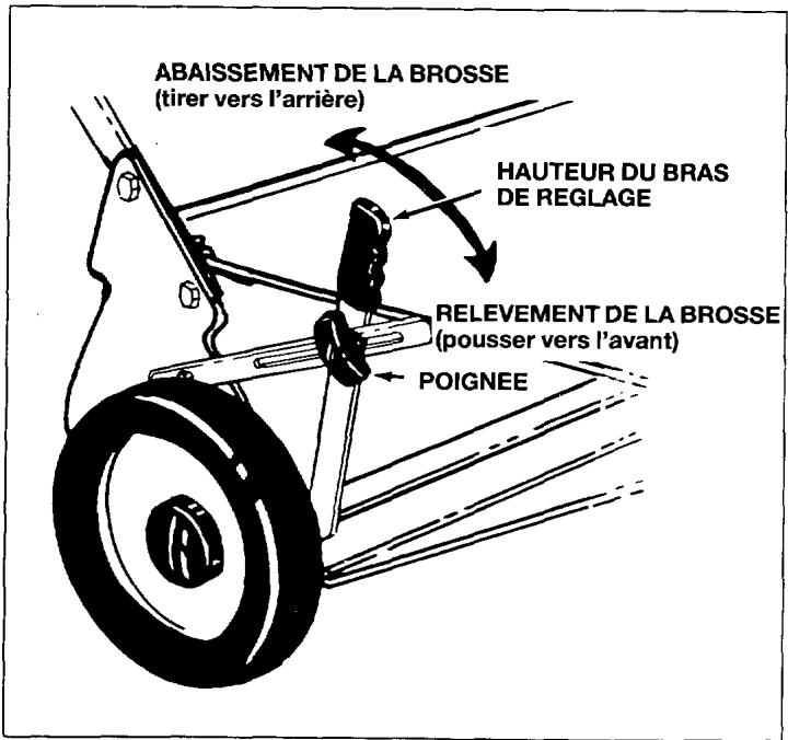 HUSQVARNA SWEEPER 960 - Réglage en hauteur de la brosse - 1