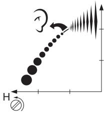 HUSQVARNA 325HDA55 X - Pointeau H de haut régime - 2