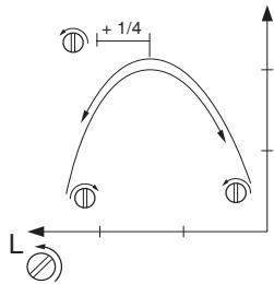 HUSQVARNA 325HDA55 X - Pointeau L de bas régime - 2
