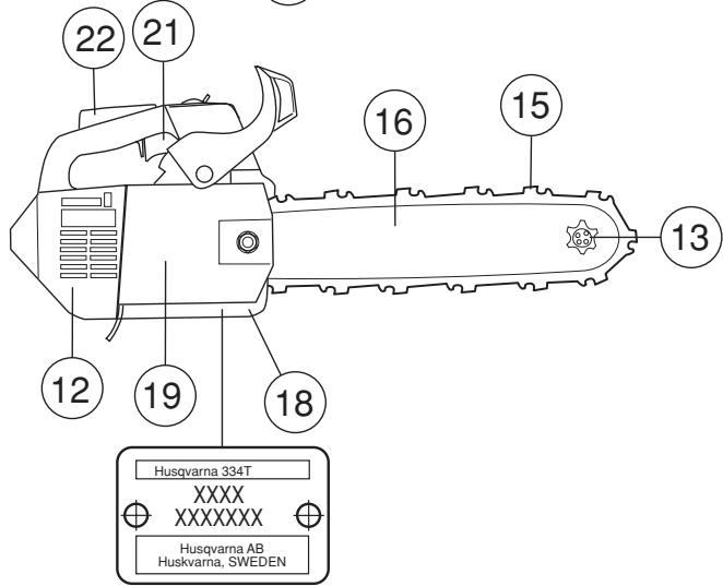 HUSQVARNA 338XPT - QUELS SONT LES COMPOSANTS? - 2