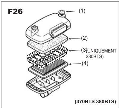 F26 (1) (2) (3)UNIQUEMENT 380BTS (4) (370BTS 380BTS)