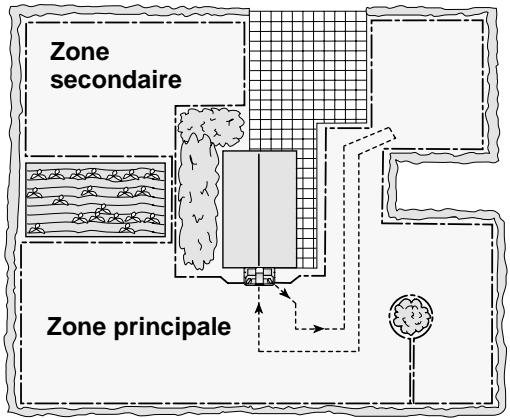 HUSQVARNA AUTO MOWER - Zones de travail séparées - 1