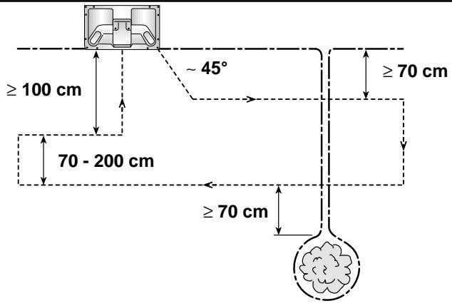 HUSQVARNA AUTO MOWER - Passages et distances de câbles - 1