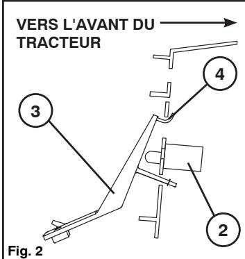 VERS L'AVANT DU TRACTEUR 3 4 2 Fig. 2