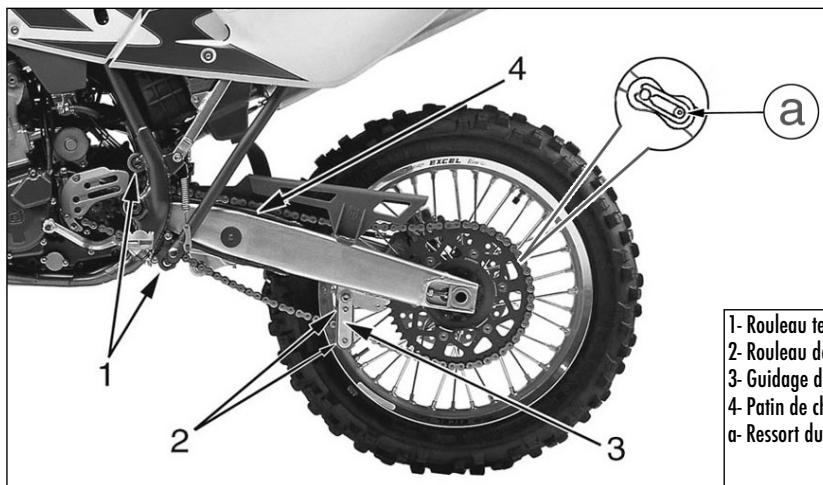 HUSQVARNA HVA TE TC SMR 310 2010 - Démontage et nettoyage - 4