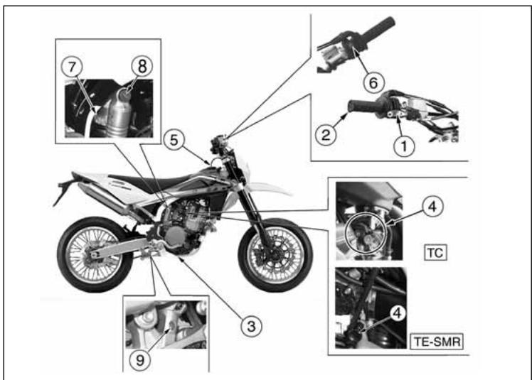 HUSQVARNA HVA TE TC SMR 310 2010 - UBICAZIONE COMANDI - 1
