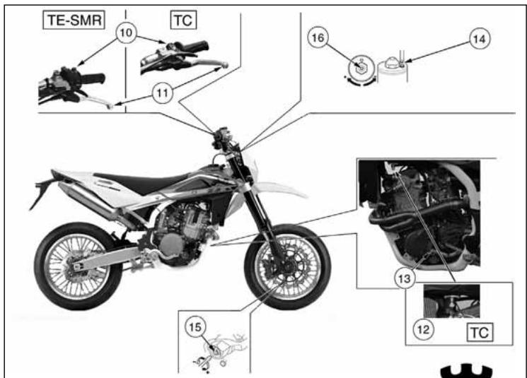HUSQVARNA HVA TE TC SMR 310 2010 - POSITION DES COMMANDES - 2