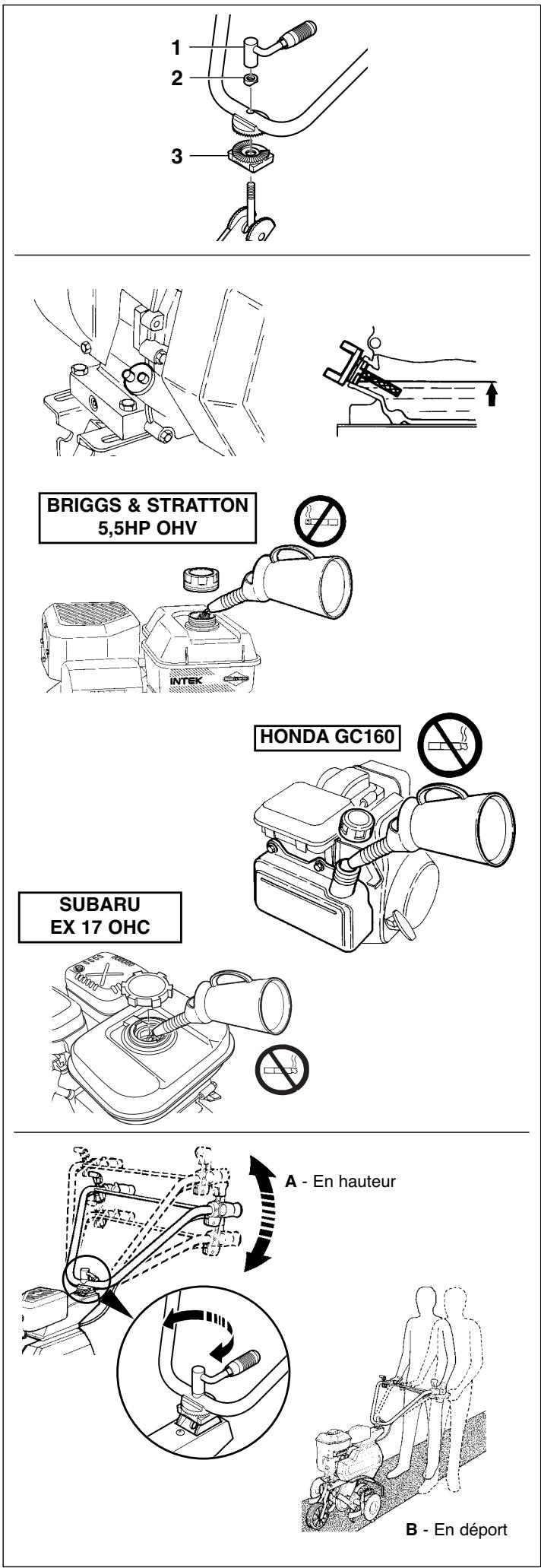 HUSQVARNA T 500RH - Réglage du guidon - 1