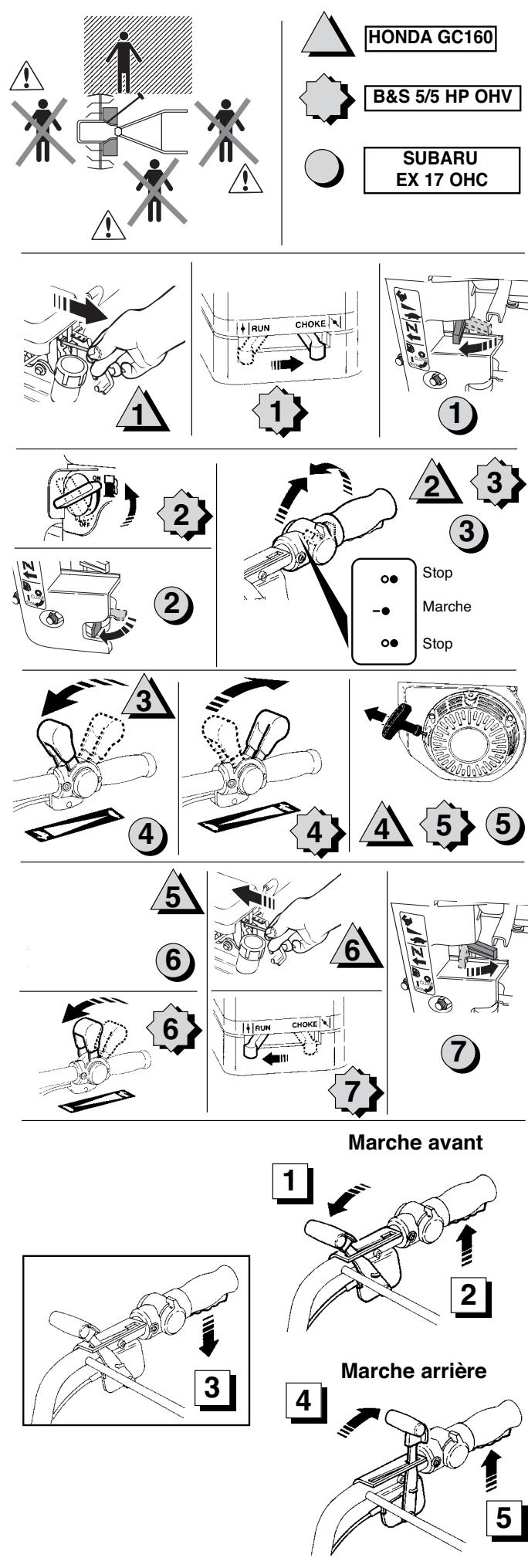 HUSQVARNA T 500RH - Mise en marche - 1
