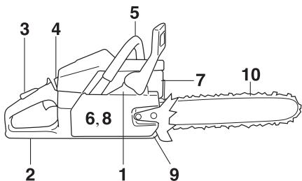 HUSQVARNA CARB III - Before use: - 1