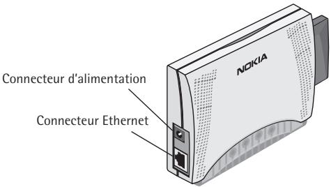 NOKIA A040 - ATTENTION : - 1