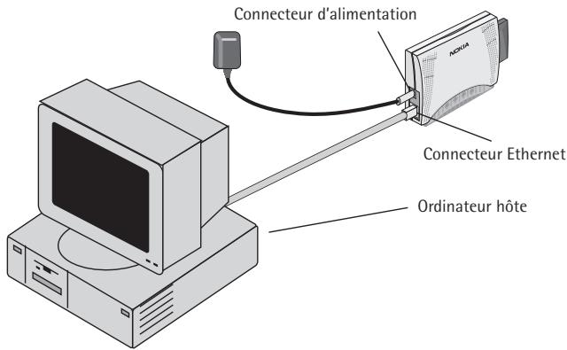 NOKIA A040 - Utilisation de l'adaptateur dans un environnement TCP/IP - 1