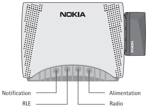 NOKIA A040 - Voyants - 1