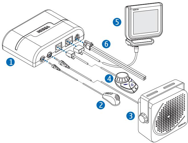 NOKIA BLUETOOTH DISPLAY CAR KIT CK-15W - Éléments - 1