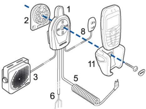 NOKIA CAR KIT CK-10 - Configuration - 1