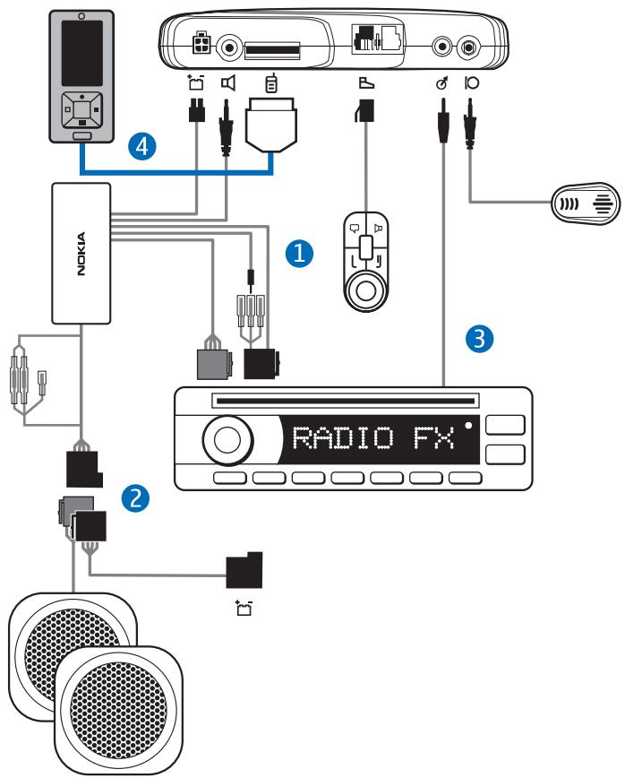 NOKIA CK-300 - Option de configuration 1 - 1