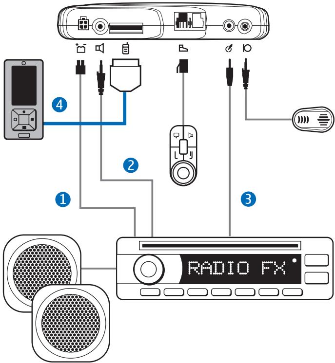 NOKIA CK-300 - Option de configuration 2 - 1