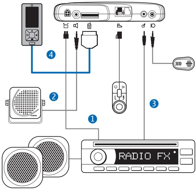 NOKIA CK-300 - Option de configuration 3 - 1