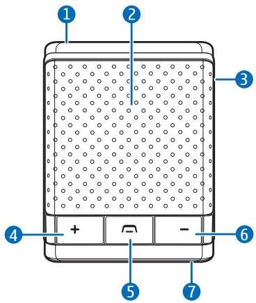 NOKIA SPEAKERPHONE HF-300 - Prise en main - 1