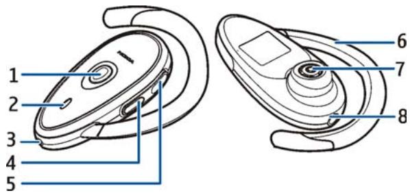 NOKIA WIRELESS AUDIO HEADSET HS-56W - ■ Présentation - 1