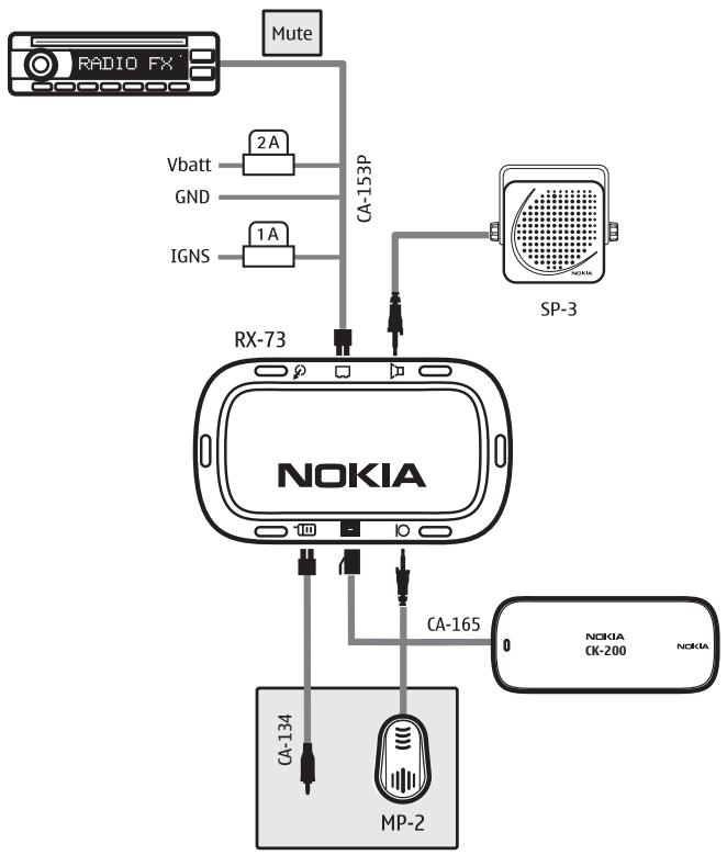 NOKIA CAR KIT CK-200 - Installation à l'aide du câble d'alimentation CA-153P et d'un haut-parleur externe - 1