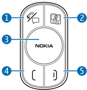 NOKIA CAR KIT CK-200 - Télécommande - 1